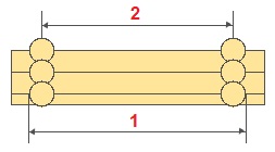 Calculul numărului de materiale de locuit din busteni rotunzi