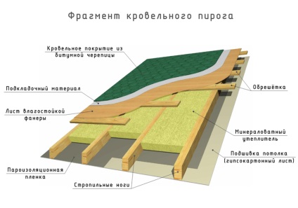 Calcularea unui acoperiș unic, desene, scheme