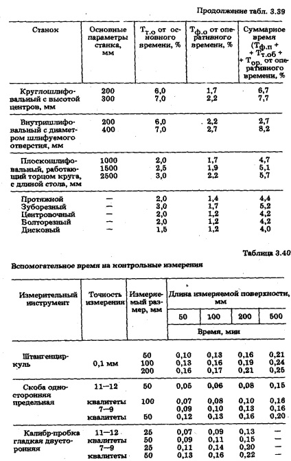 Calculul normei tehnice a timpului