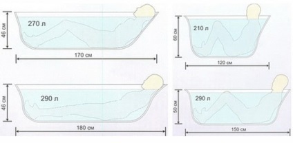 Dimensiuni de bai de diferite tipuri, care sunt formele și parametrii acrilice și alte boluri