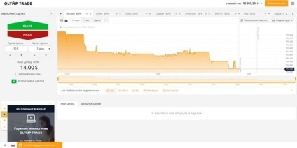 Regisztráció - Olympus Trade - véleménye, a hivatalos honlapján a bejárat