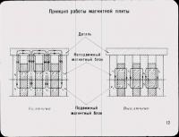 Repararea plăcilor magnetice - forum metalic - pagina 2