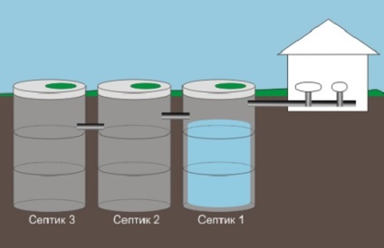 Un rezervor septic din inele de beton - principiul de funcționare, dimensiunile și tipurile de o singură cameră și de preaplin, dispozitivul și