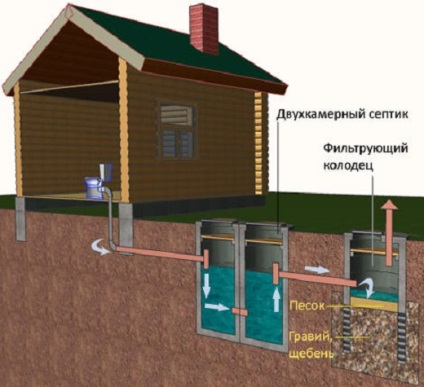 Un rezervor septic din inele de beton - principiul de funcționare, dimensiunile și tipurile de o singură cameră și de preaplin, dispozitivul și