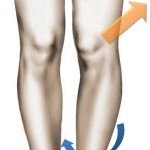 Sindromul descrierii tractului ileal-tibial