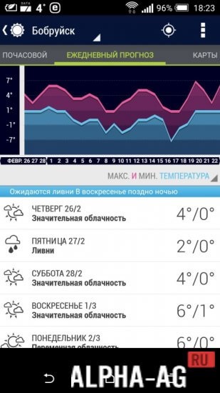 Descărcați vremea widget accuweather pentru Android