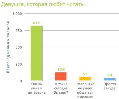 Cati ucraineni citesc ceea ce ucrainenii citesc