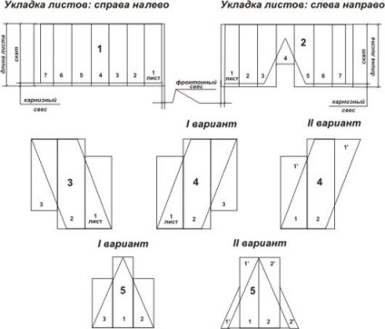 Cât de mult aveți nevoie de acoperișuri metalice pe acoperiș - cum să calculați suprafața utilă și consumul de materiale pe 1 m2