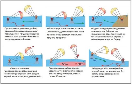 Tippek kezdőknek kiteboarders