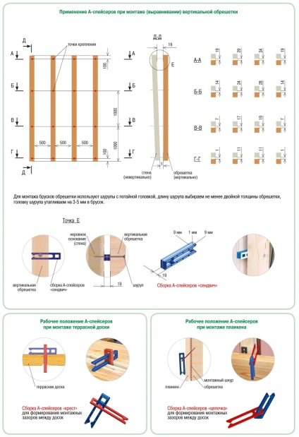 Distribuie etrierele de unghii