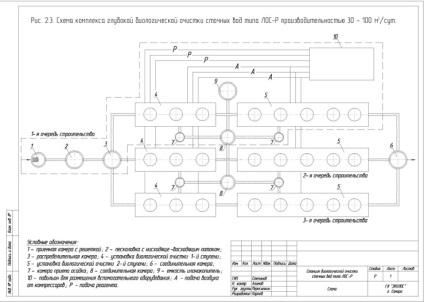 Stații de epurare biologice