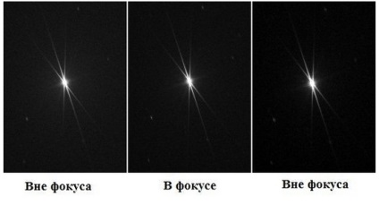 Procesul de fotografiere a obiectelor