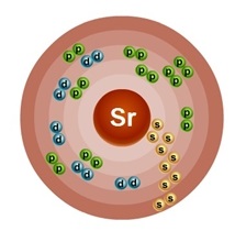 Structura atomului de stronțiu (sr), scheme și exemple