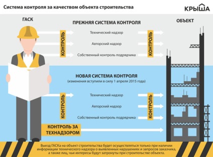 Construirea unei case pentru a face articole despre proprietățile imobiliare din Kazahstan
