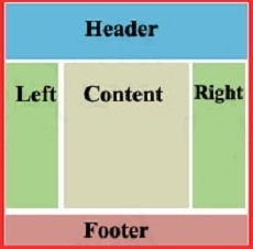 Structura layout-ului blocului