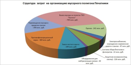 Dump în imprimante - depozit de deșeuri în loc de lichidare - consiliul oamenilor de la imprimantele raionale