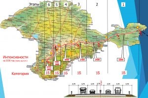 Schema, autostrada federală Tavrida, autostrada federală Tavrida