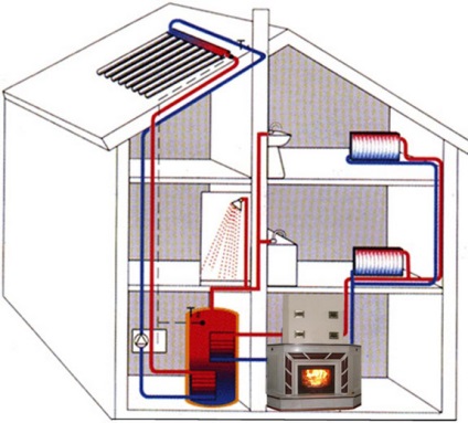 Schema de încălzire cu acumulator de căldură, calcul și conectare la un cazan cu schimbător de căldură, vezi