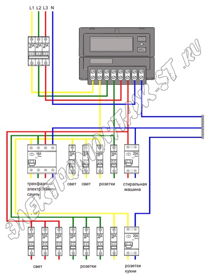 Schema plăcii electrice trifazate