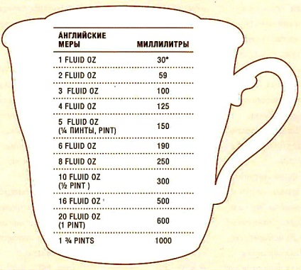 Táblázat súlyok és mértékek a konyhában, lefordítani anyjuk milligramm és milliliter