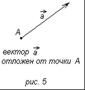 Bazele teoretice ale unei teme - vectori pe plan, conceptul de vector - dezvoltarea unei tehnici de formare