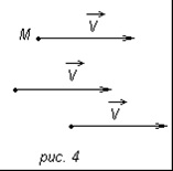 Bazele teoretice ale unei teme - vectori pe plan, conceptul de vector - dezvoltarea unei tehnici de formare