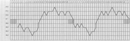 Teste de diagnosticare functionala