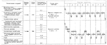 Harta tehnologică 6 - umplerea cusăturilor de temperatură