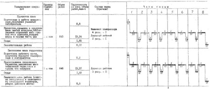 Harta tehnologică 6 - umplerea cusăturilor de temperatură