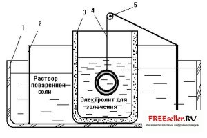 Tehnologie de zgură pentru produse din oțel