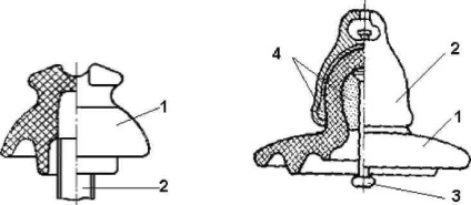 Tipuri de izolatoare și caracteristicile lor - stadopedia