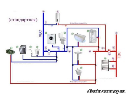 Pipes a fürdőszoba, a kommunikáció és hevederek