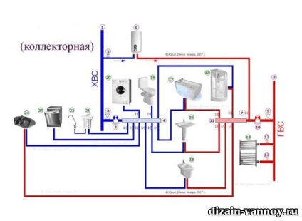 Pipes a fürdőszoba, a kommunikáció és hevederek