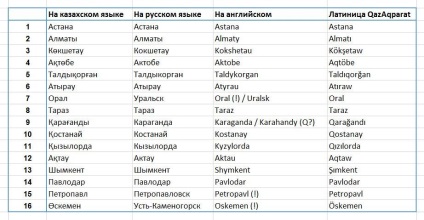 Dificultăți de traducere