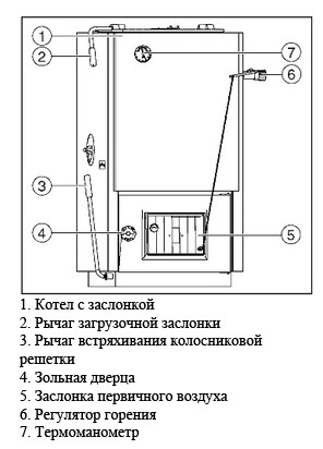 Boilerul pentru combustibil solid Buderus păreri și recenzii, caracteristici, prețuri