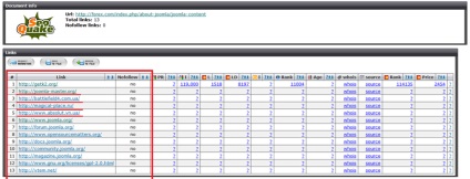 Eliminați linkurile de ieșire inutile din șablonul joomla