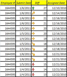 Condiționată formatare a celulelor excel în funcție de valorile lor