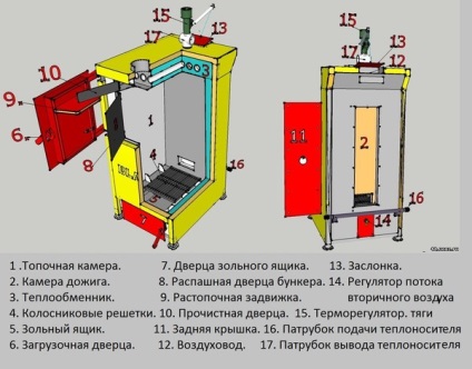 Dispozitivul cazanului de piroliză, diagrama aparatului și conexiunea acestuia