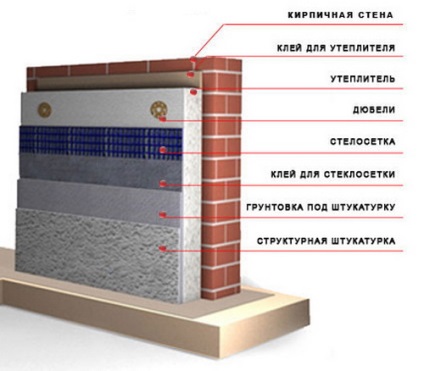 Homlokzati szigetelő hab - mint a meleg jobb első