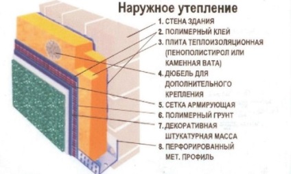 Încălzirea plintului din exterior cu tehnologie de spumă