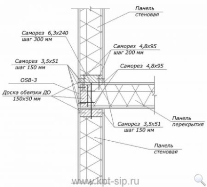 Noduri pentru conectarea structurilor de case din panouri de sipci