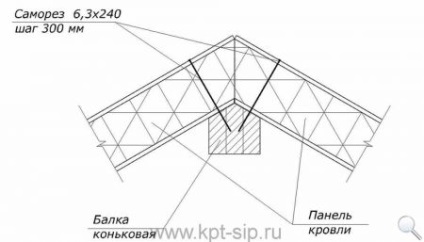 Noduri pentru conectarea structurilor de case din panouri de sipci