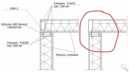 Noduri pentru conectarea structurilor de case din panouri de sipci