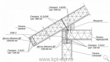 Noduri pentru conectarea structurilor de case din panouri de sipci