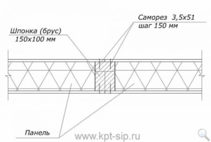 Noduri pentru conectarea structurilor de case din panouri de sipci