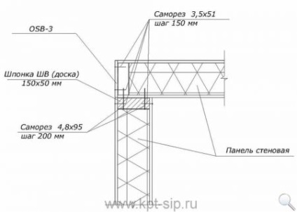 Noduri pentru conectarea structurilor de case din panouri de sipci