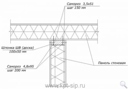 Noduri pentru conectarea structurilor de case din panouri de sipci