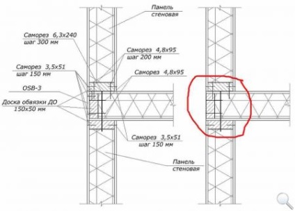 Noduri pentru conectarea structurilor de case din panouri de sipci