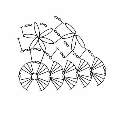 Model de croșetat cu culori tridimensionale