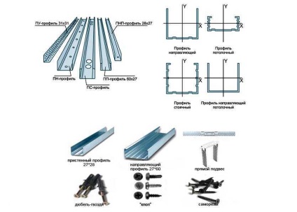 Selectarea profilului pentru gips-carton, selectarea șuruburilor și a altor componente